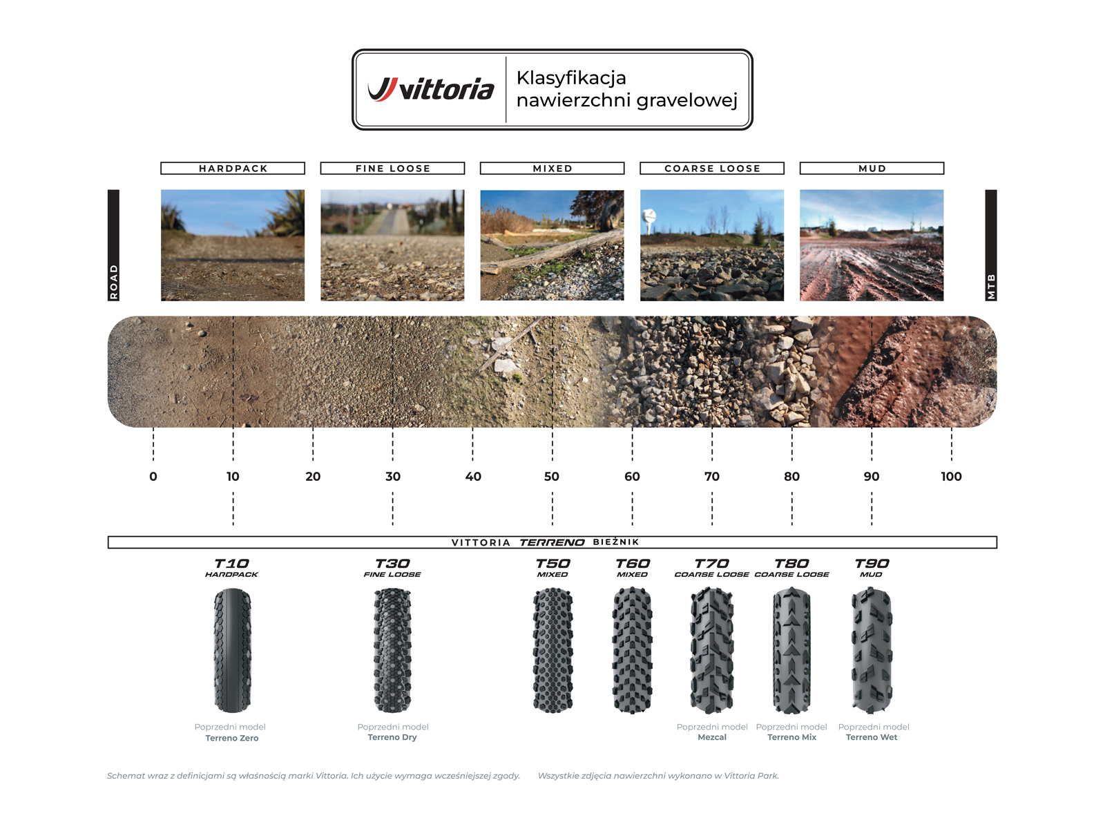 2025_Velo_Vittoria_Gravel-Terrain-Score_page-0001