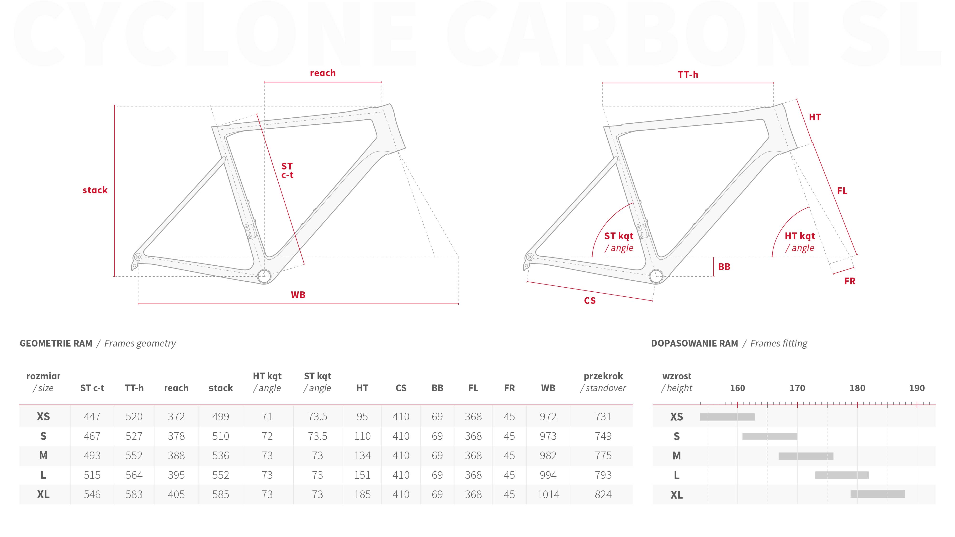 Geometria i dopasowanie rozmiaru