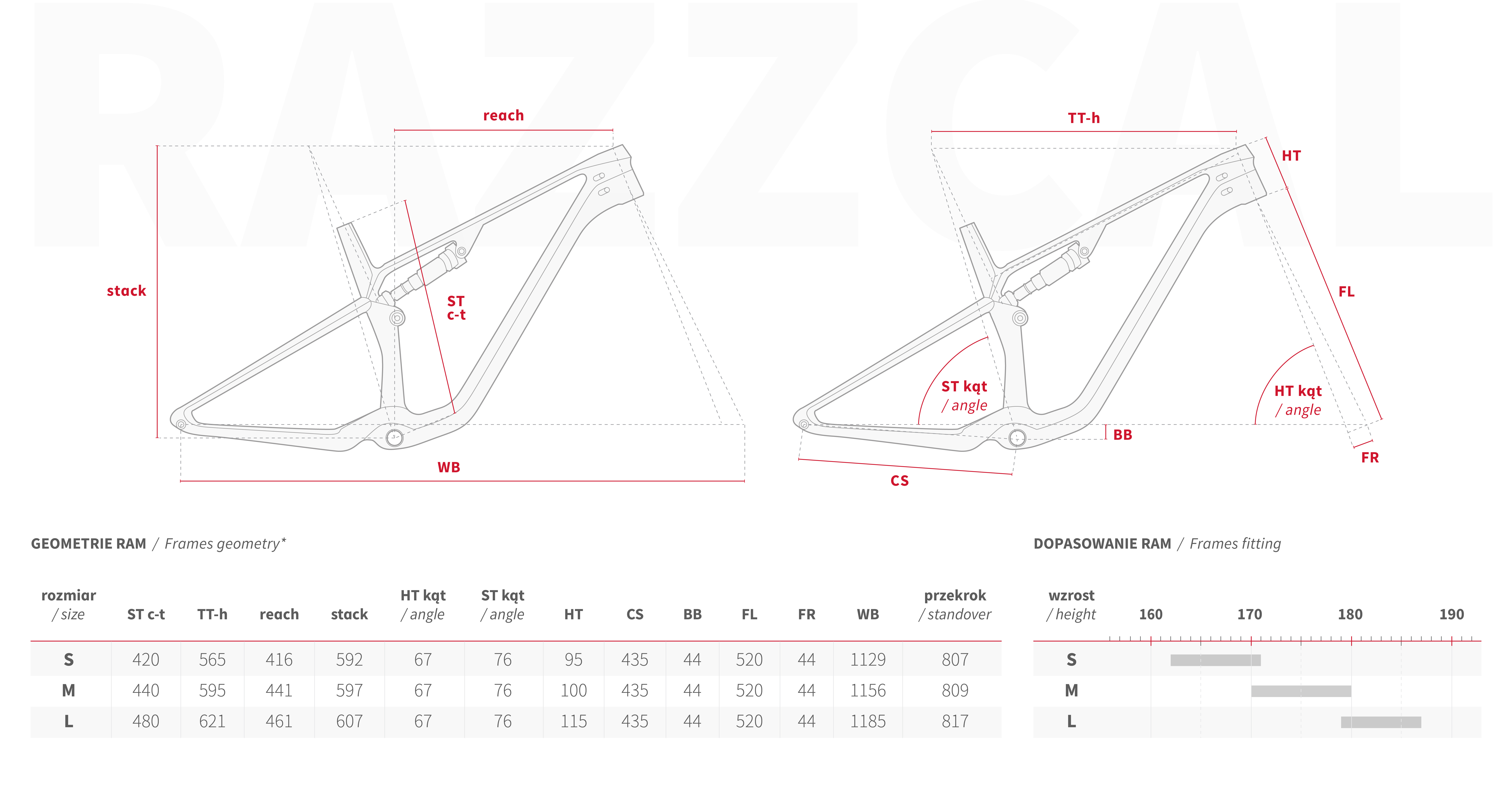 Geometria i dopasowanie rozmiaru