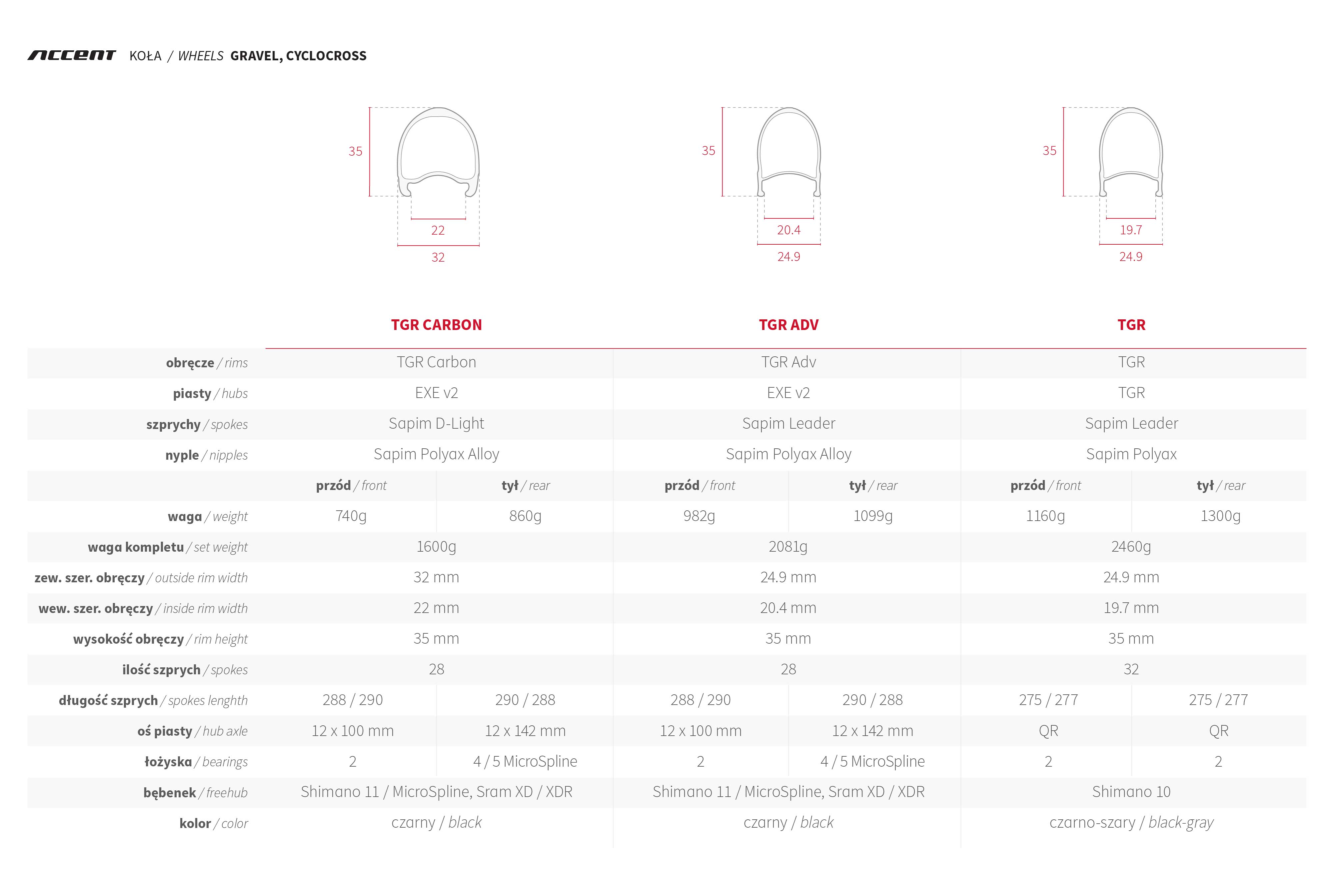 Zestawienie techniczne