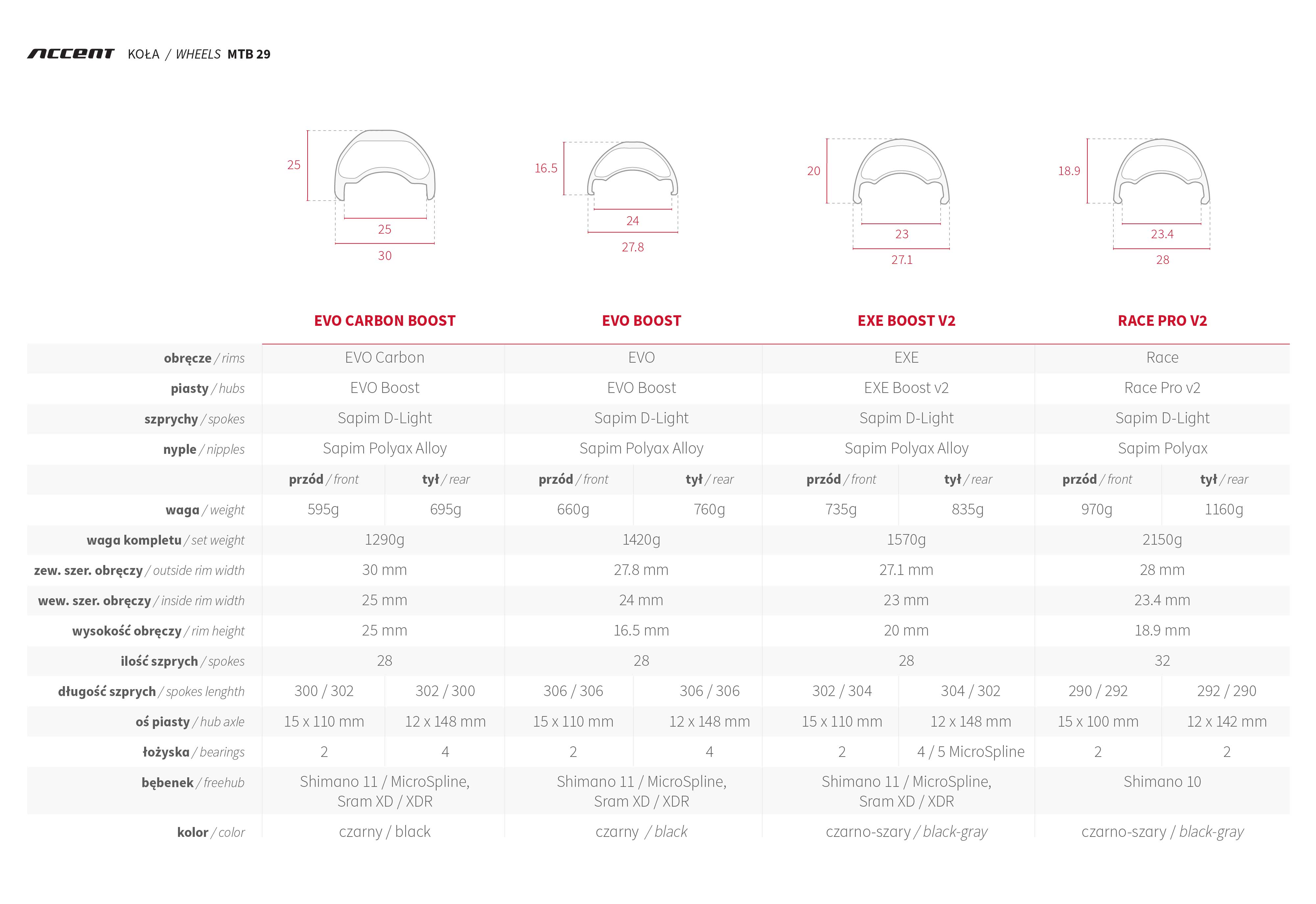 Zestawienie techniczne