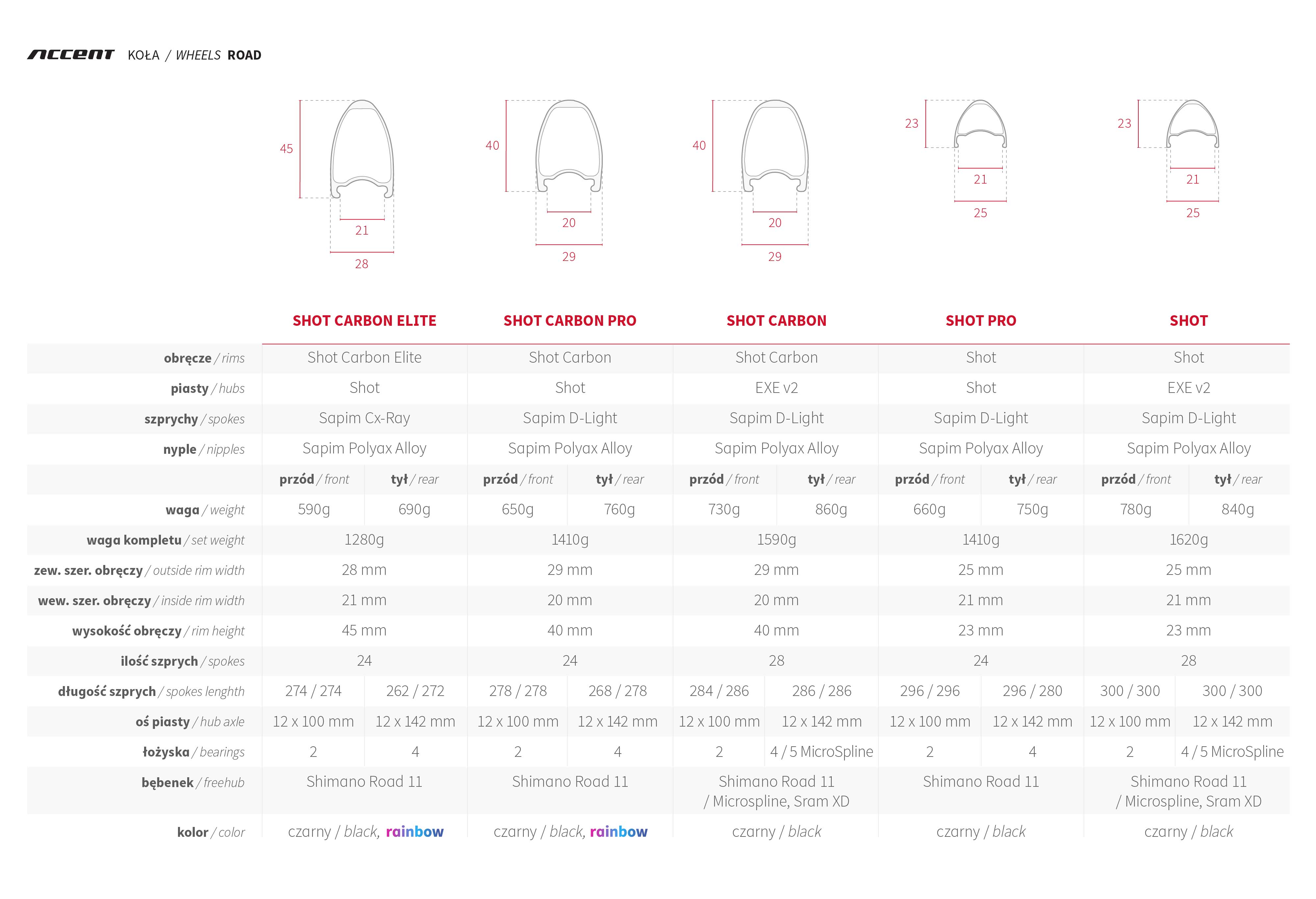 Zestawienie techniczne